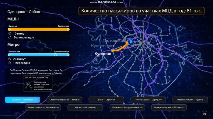 Новое наземное метро Москвы